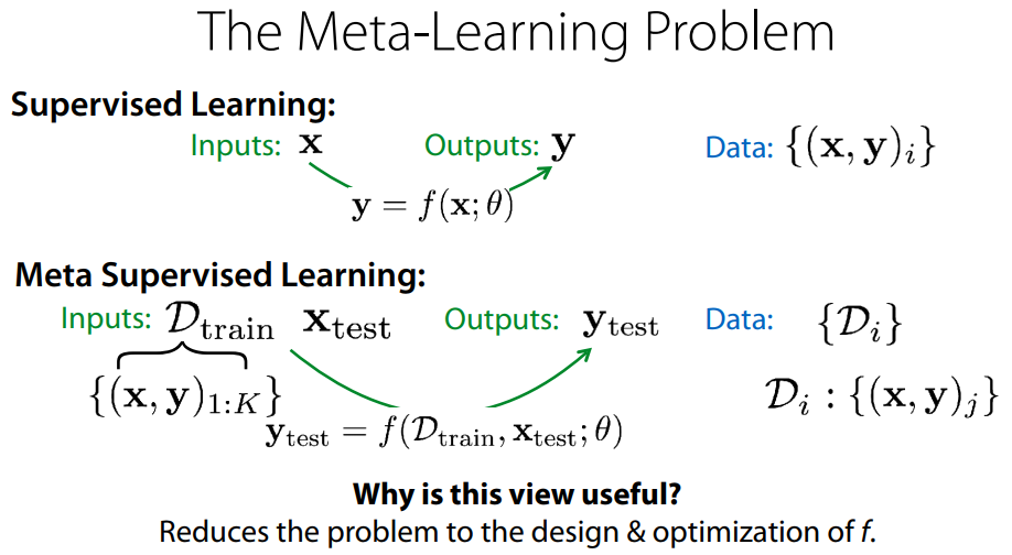 meta-learning
